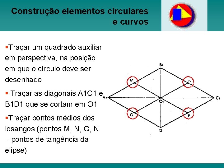 Construção elementos circulares e curvos §Traçar um quadrado auxiliar em perspectiva, na posição em