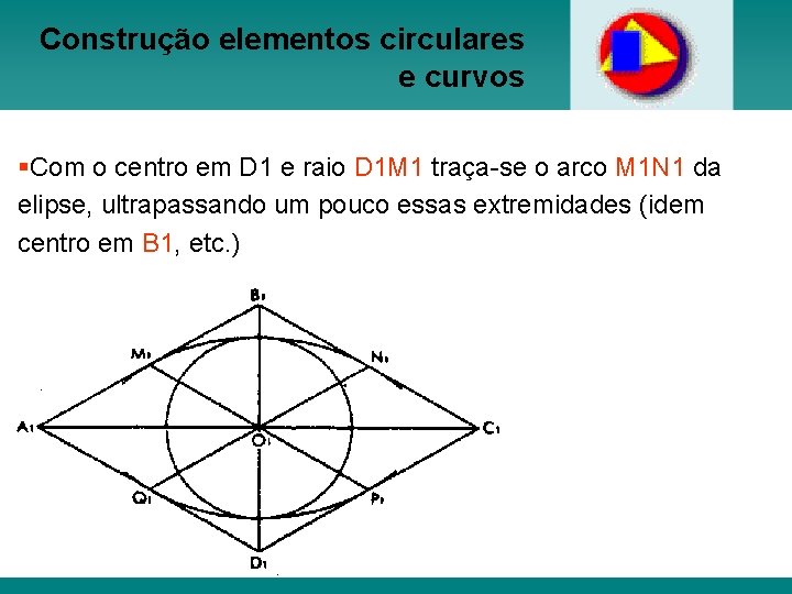 Construção elementos circulares e curvos §Com o centro em D 1 e raio D