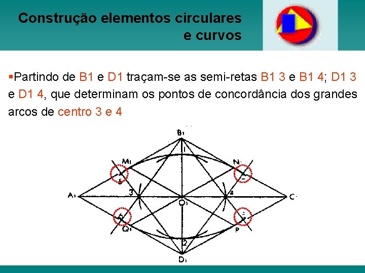 Construção elementos circulares e curvos §Partindo de B 1 e D 1 traçam-se as