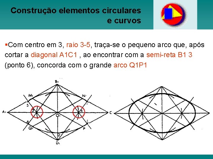 Construção elementos circulares e curvos §Com centro em 3, raio 3 -5, traça-se o