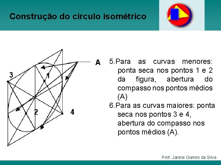 Construção do círculo isométrico 5. Para as curvas menores: ponta seca nos pontos 1