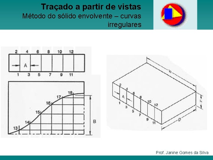 Traçado a partir de vistas Método do sólido envolvente – curvas irregulares Prof. Janine