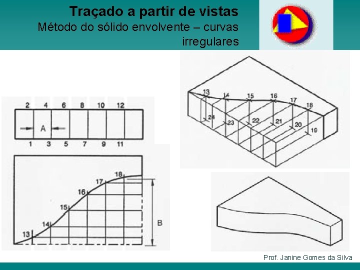 Traçado a partir de vistas Método do sólido envolvente – curvas irregulares Prof. Janine