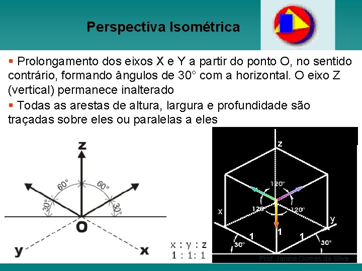 Perspectiva Isométrica § Prolongamento dos eixos X e Y a partir do ponto O,