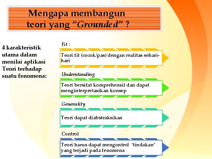 Mengapa membangun teori yang “Grounded” ? 4 karakteristik utama dalam menilai aplikasi Teori terhadap