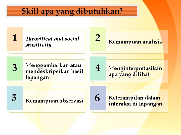 Skill apa yang dibutuhkan? 1 3 5 Theoritical and social sensitivity Menggambarkan atau mendeskripsikan