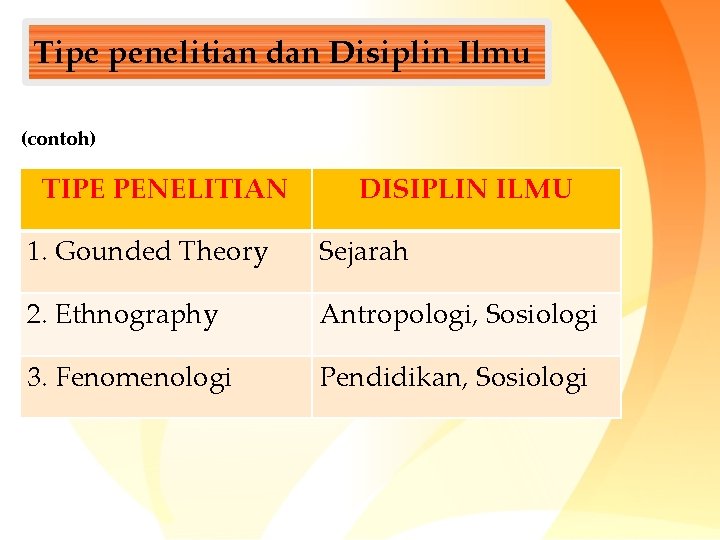 Tipe penelitian dan Disiplin Ilmu (contoh) TIPE PENELITIAN DISIPLIN ILMU 1. Gounded Theory Sejarah