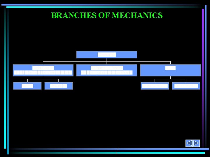 BRANCHES OF MECHANICS 