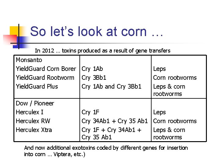 So let’s look at corn … In 2012 … toxins produced as a result