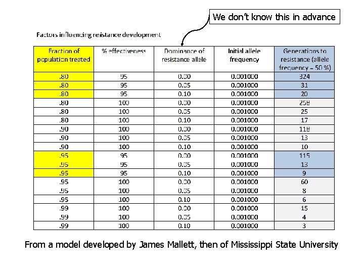 We don’t know this in advance From a model developed by James Mallett, then