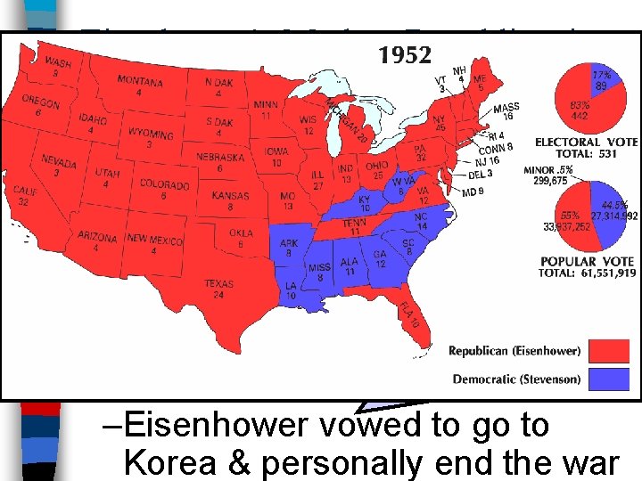 Eisenhower’s Modern Republicanism ■ Frustration with the stalemate in Korea & the Red Scare