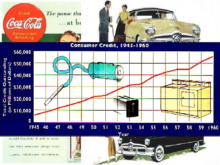 The “Affluent Society” 