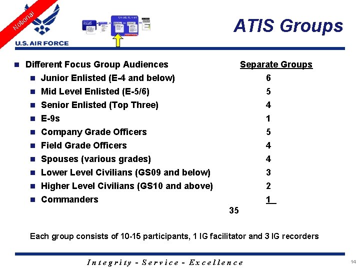 l a on ATIS Groups i t No n Different Focus Group Audiences Separate