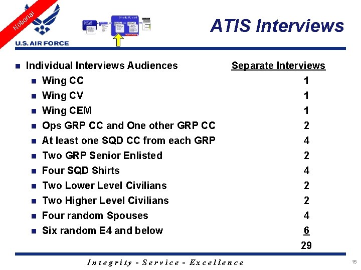 l a on ATIS Interviews i t No n Individual Interviews Audiences n Wing