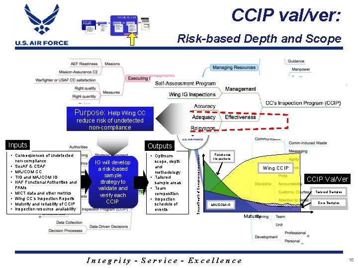 CCIP val/ver: Risk-based Depth and Scope Purpose: Purpose Help Wing CC reduce risk of