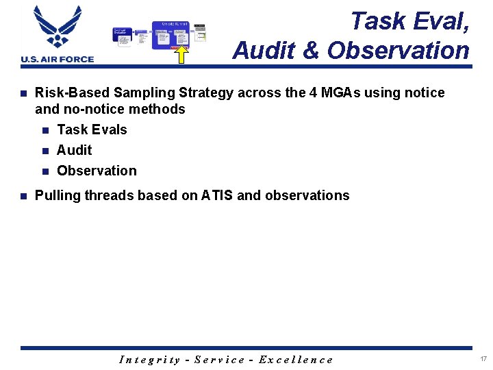 Task Eval, Audit & Observation n Risk-Based Sampling Strategy across the 4 MGAs using