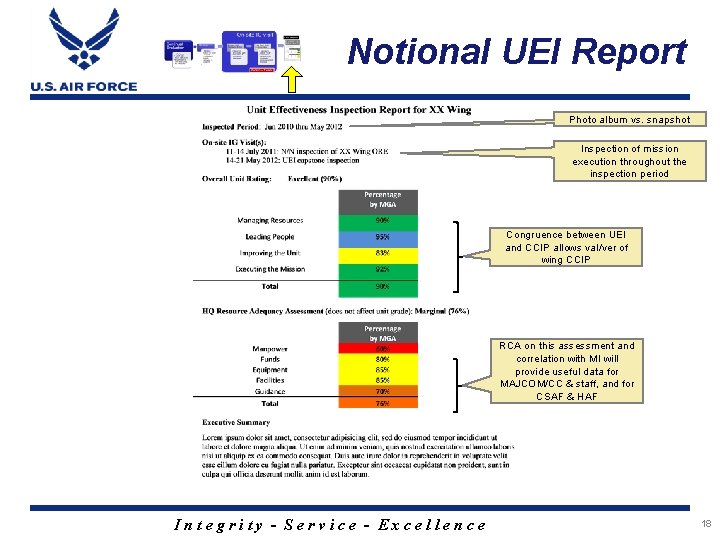 Notional UEI Report Photo album vs. snapshot Inspection of mission execution throughout the inspection