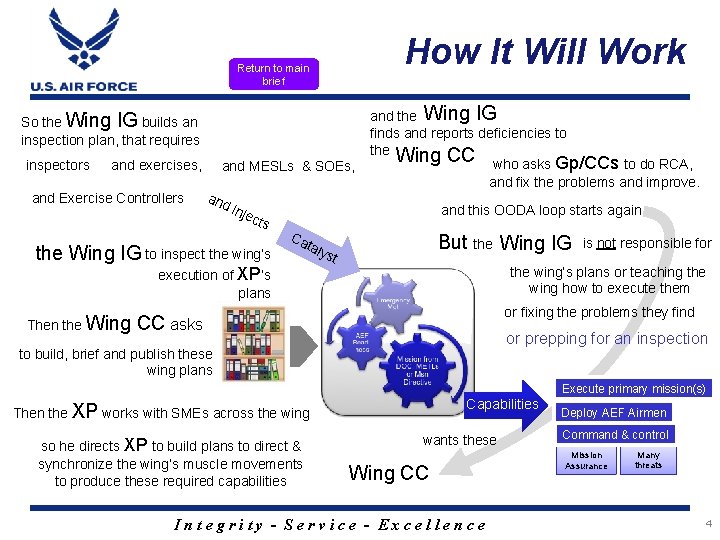 How It Will Work Return to main brief So the Wing IG builds an