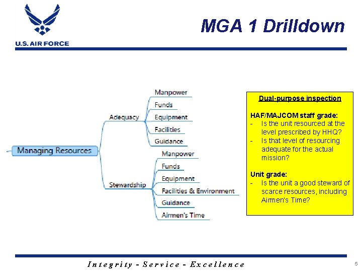 MGA 1 Drilldown Dual-purpose inspection HAF/MAJCOM staff grade: - Is the unit resourced at