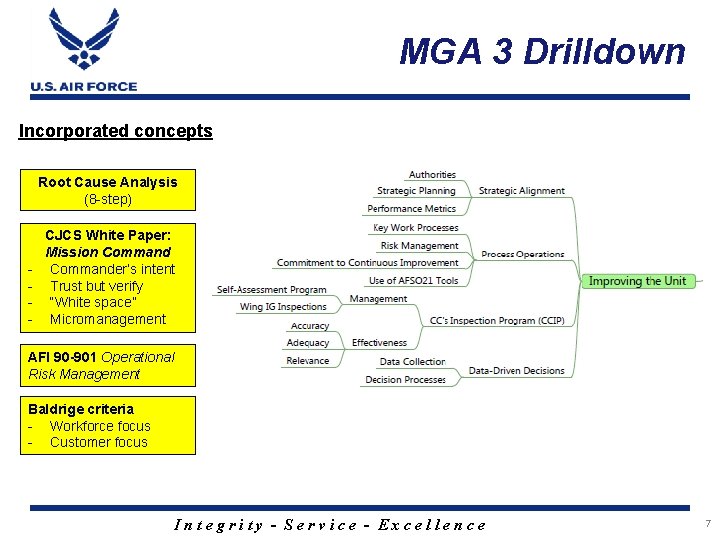 MGA 3 Drilldown Incorporated concepts Root Cause Analysis (8 -step) - CJCS White Paper: