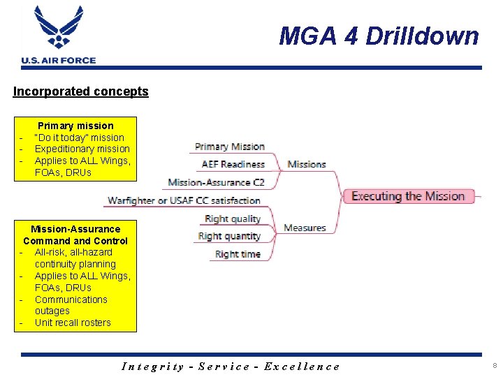 MGA 4 Drilldown Incorporated concepts - Primary mission “Do it today” mission Expeditionary mission