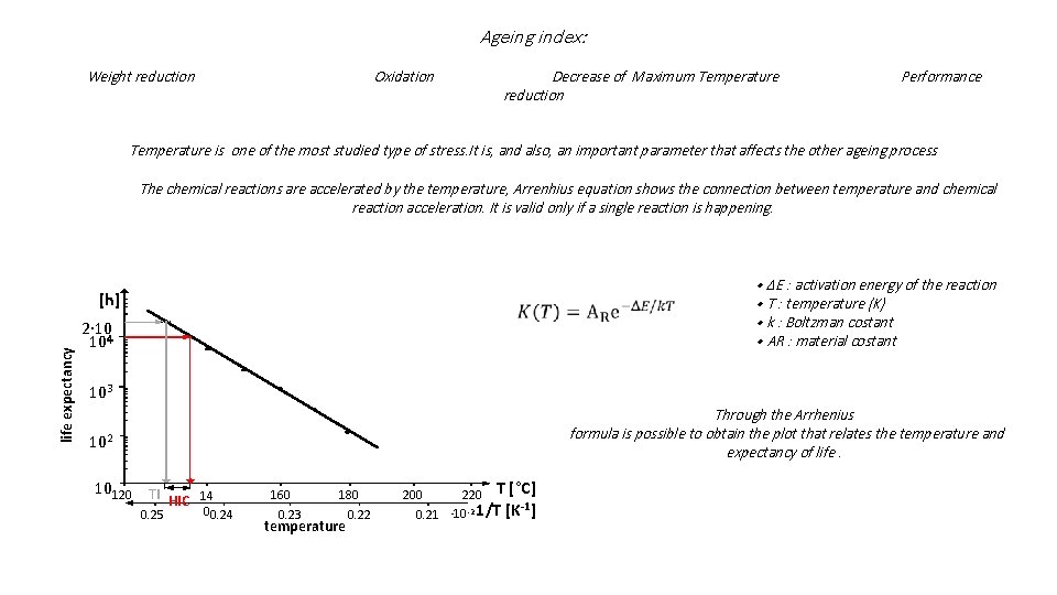 Ageing index: Weight reduction Oxidation Decrease of Maximum Temperature reduction Performance Temperature is one