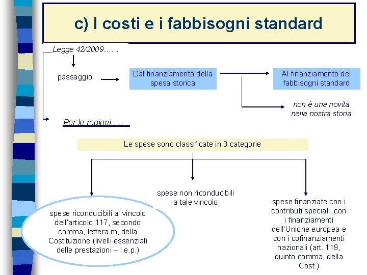 c) I costi e i fabbisogni standard Legge 42/2009…… Dal finanziamento della spesa storica