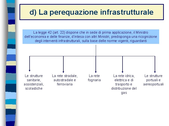 d) La perequazione infrastrutturale La legge 42 (art. 22) dispone che in sede di