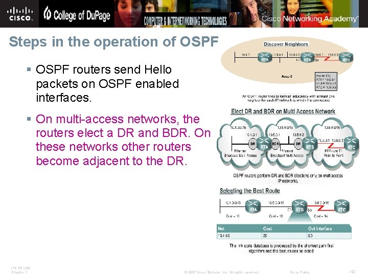 Steps in the operation of OSPF § OSPF routers send Hello packets on OSPF
