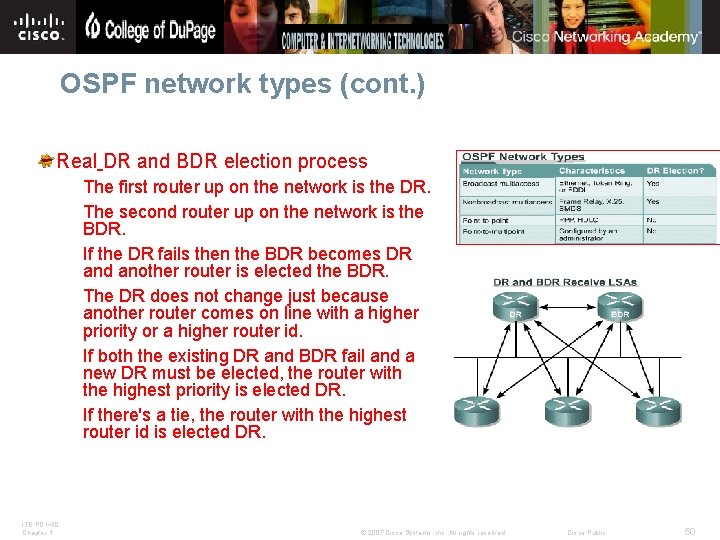 OSPF network types (cont. ) Real DR and BDR election process The first router