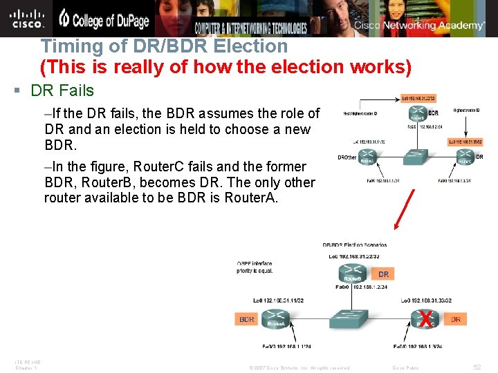 Timing of DR/BDR Election (This is really of how the election works) § DR