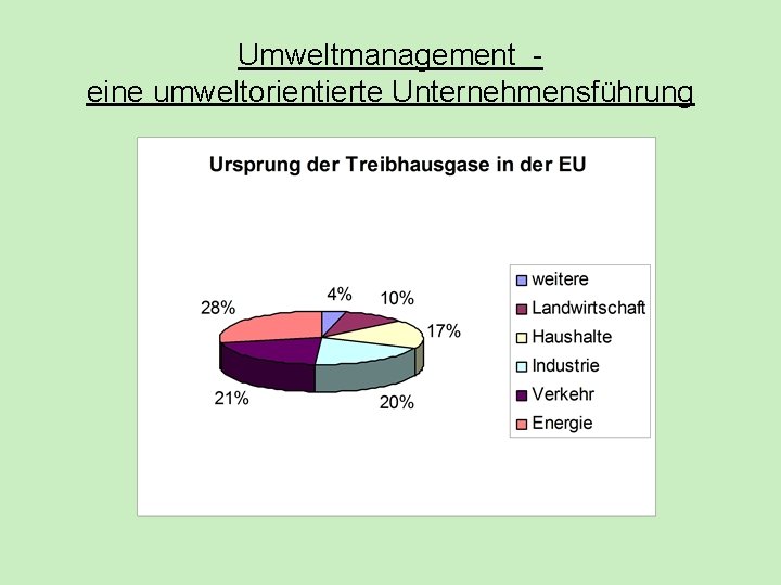 Umweltmanagement eine umweltorientierte Unternehmensführung Umweltmanagement eine umweltorientierte Unternehmensführung