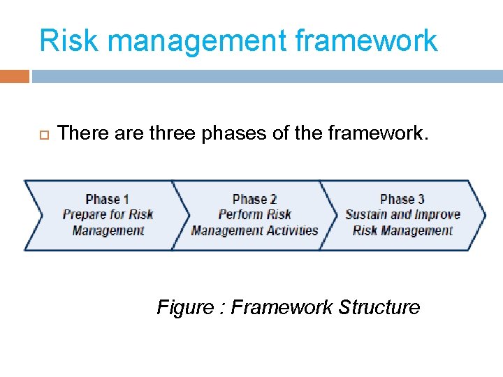 Risk management framework There are three phases of the framework. Figure : Framework Structure Risk management framework There are three phases of the framework. Figure : Framework Structure