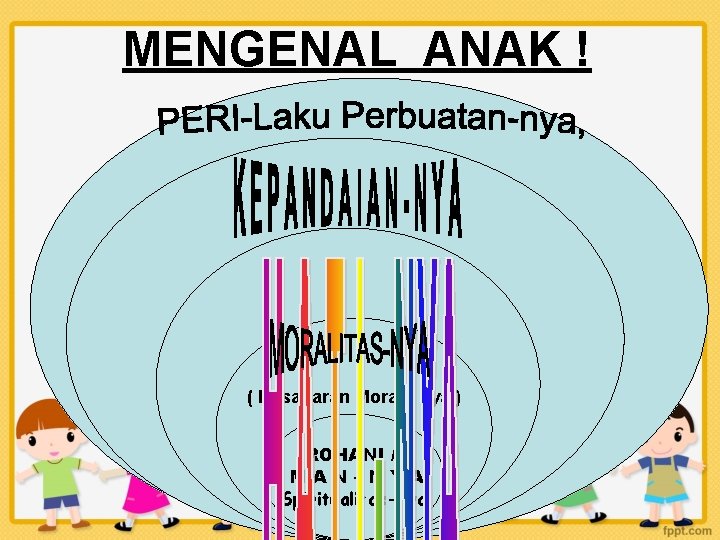 MENGENAL ANAK ! ( Kesadaran Moral - nya ) ROHANI / IMAN–NYA Spiritualitas-nya 