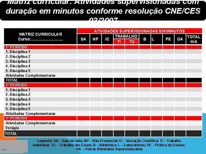 Matriz curricular: Atividades supervisionadas com duração em minutos conforme resolução CNE/CES 03/2007 MATRIZ CURRICULAR