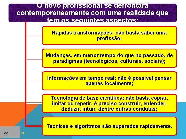 O novo profissional se defrontará contemporaneamente com uma realidade que tem os seguintes aspectos: