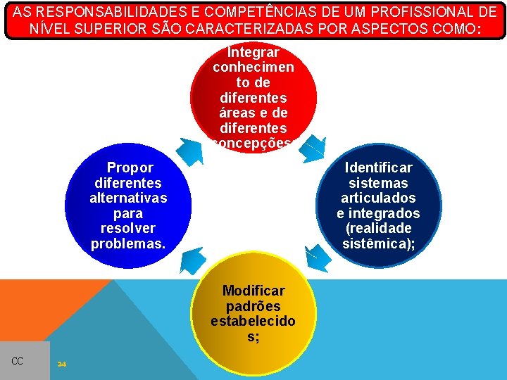 AS RESPONSABILIDADES E COMPETÊNCIAS DE UM PROFISSIONAL DE NÍVEL SUPERIOR SÃO CARACTERIZADAS POR ASPECTOS