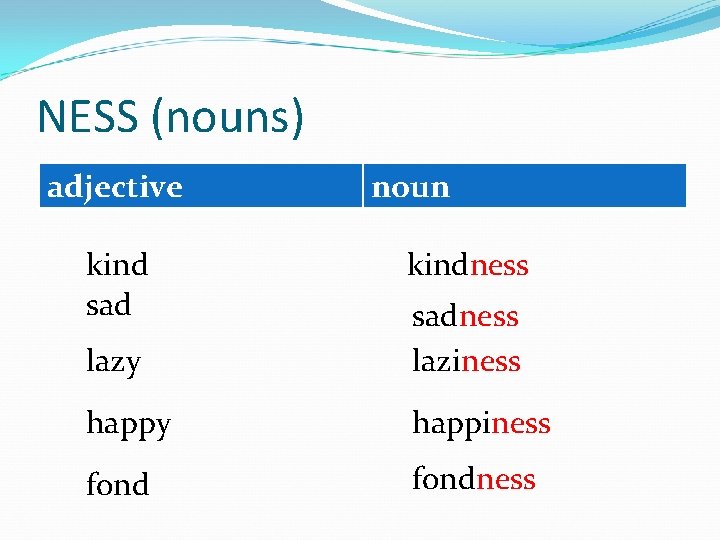 NESS (nouns) adjective kind sad noun kindness lazy sadness laziness happy happiness fondness 