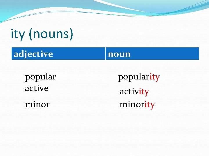 ity (nouns) adjective popular active minor noun popularity activity minority 