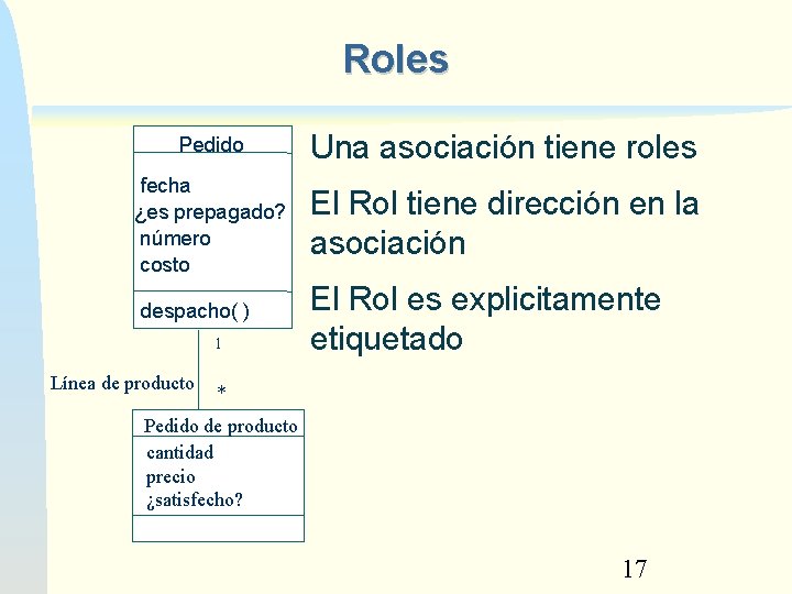 Roles Una asociación tiene roles fecha ¿es prepagado? número costo El Rol tiene dirección