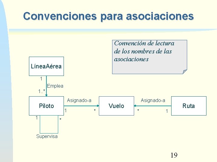 Convenciones para asociaciones Convención de lectura de los nombres de las asociaciones Línea. Aérea