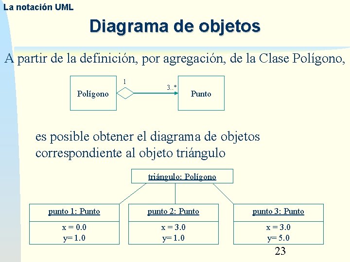 La notación UML Diagrama de objetos A partir de la definición, por agregación, de