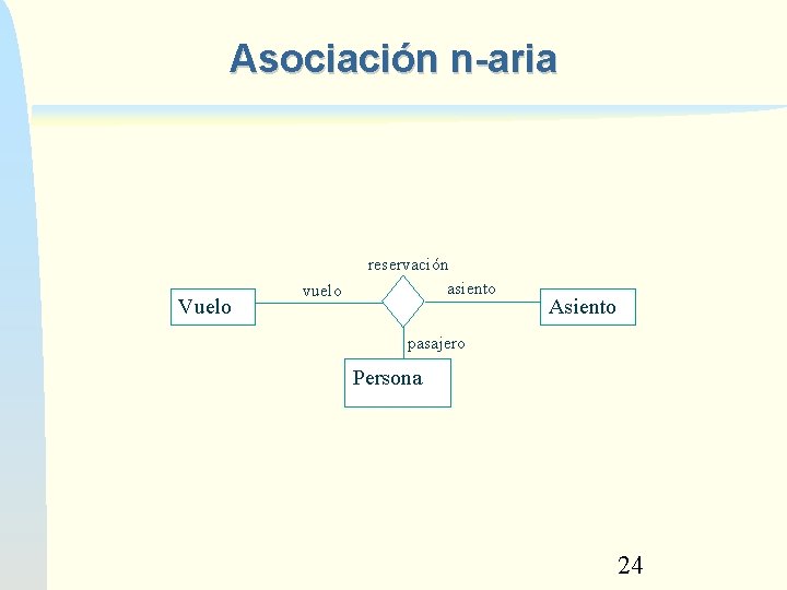 Asociación n-aria Vuelo vuelo reservación asiento Asiento pasajero Persona 24 