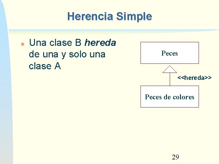 Herencia Simple Una clase B hereda de una y solo una clase A Peces