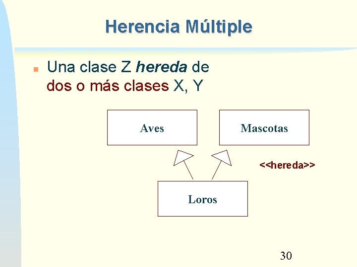 Herencia Múltiple Una clase Z hereda de dos o más clases X, Y Aves