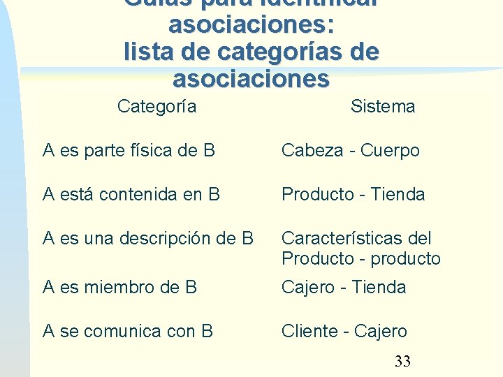 Guías para identificar asociaciones: lista de categorías de asociaciones Categoría Sistema A es parte