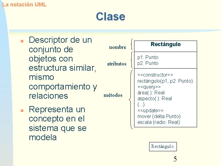 La notación UML Clase Descriptor de un conjunto de objetos con estructura similar, mismo