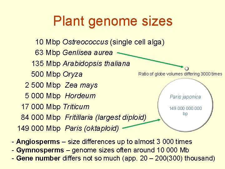  Plant genome sizes 10 Mbp Ostreococcus (single cell alga) 63 Mbp Genlisea aurea