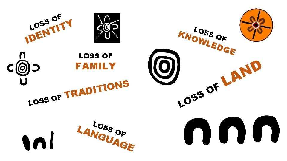 F O S S LO ITY IDE LOS NT KN O SO WL F