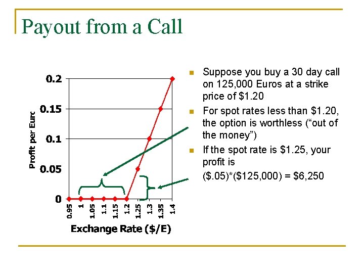 Payout from a Call n n n Suppose you buy a 30 day call
